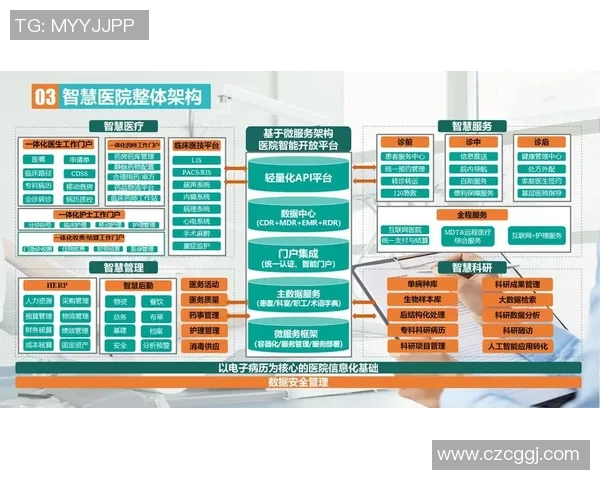 智慧医疗时代到来 数字技术如何重塑健康管理与患者体验 智慧医疗时代到来 数字技术如何重塑健康管理与患者体验