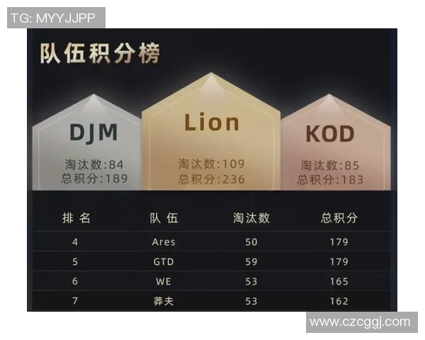 和平精英耐力排行榜揭晓WE战队荣获第三名荣耀成就 和平精英耐力排行榜揭晓WE战队荣获第三名荣耀成就