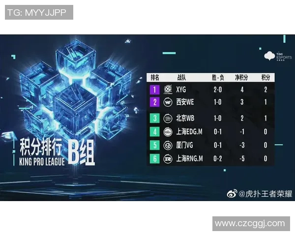 DOTA2最新状态排行榜揭晓WE战队荣登第三名引发热议