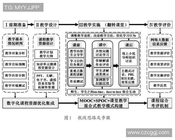 以中场为核心构建球队战术体系探讨与实践分析 以中场为核心构建球队战术体系探讨与实践分析