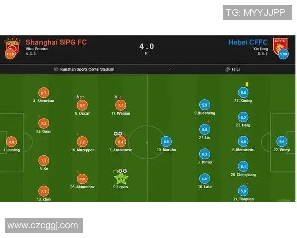 武汉足球队与北京足球队赛后复盘个人能力分析与表现对比